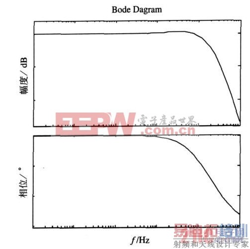 ��������������ͼ