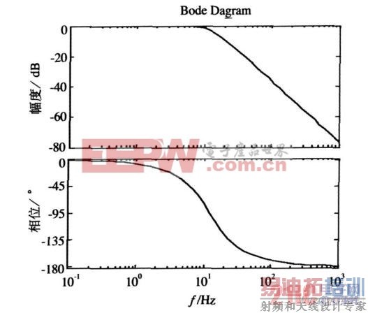 ��ѹ����������ͼ
