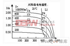 ̫���ܵ����������