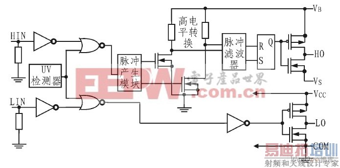 IR2101���ڲ��ṹ��ͼ