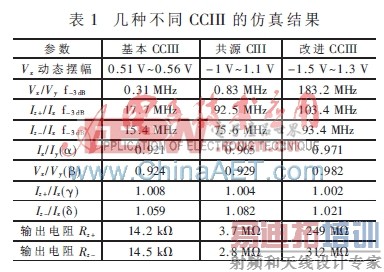 ���ڸĽ���Դ��դ�������ĵ���������������