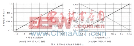 ���ڸĽ���Դ��դ�������ĵ���������������