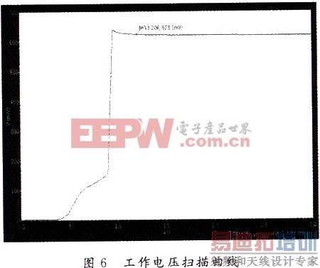 ����UCC3895��PIC��Ƭ�������ܳ����