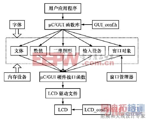 ����ARM�������͵����������װ���˻������з�