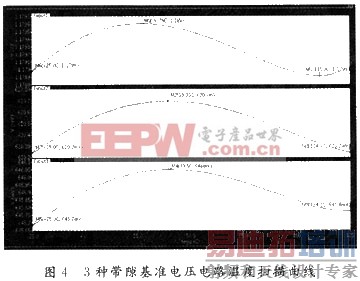 ����UCC3895��PIC��Ƭ�������ܳ����