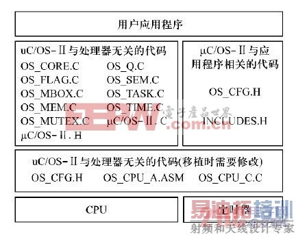 ��C/OS-�����ϵ�ṹͼ