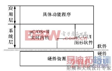 �˻���������ṹʾ��ͼ