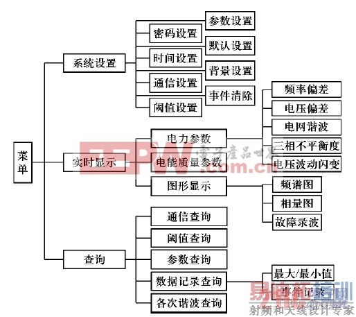 װ�ò˵��ṹͼ
