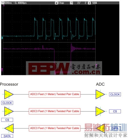 ͼ1:ADC������ʱ���ź�(CH3)�ʹ�������ADC�������ź�(CH12)��������ϵͳ��ƣ�