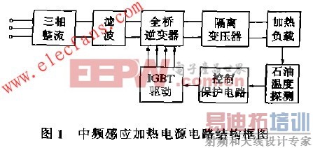 中频感应加热电源的电路结构