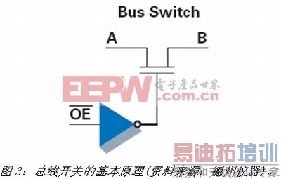 《电子系统设计》