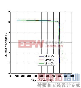 V-I��������