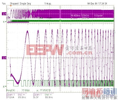 图6: 有BEMF修正功能的相电流。(电子系统设计)