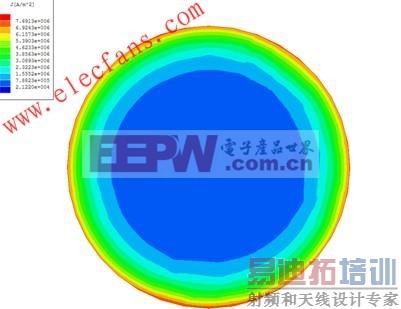 高频下电流向外表面聚集