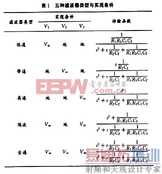 ʵ���������˲������͵Ķ�Ӧ��ϵ��