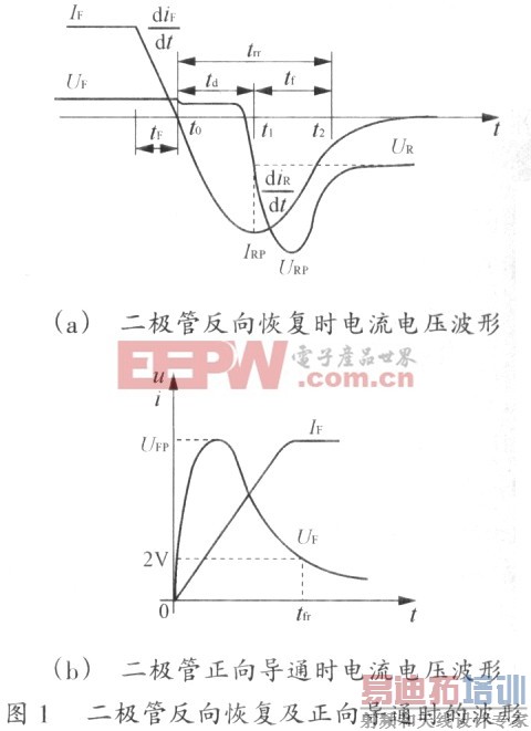 ����ʽDC��DC�任���ĵ�ż������