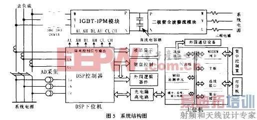 IGBT-IPM����ģ��Ƽ�����SVGװ���е�Ӧ��