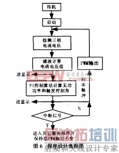 IGBT-IPM����ģ��Ƽ�����SVGװ���е�Ӧ��