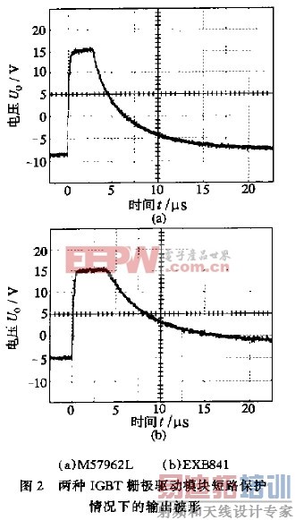 IGBT��ʯ�͸�Ӧ���ȵ�Դ�е�Ӧ��