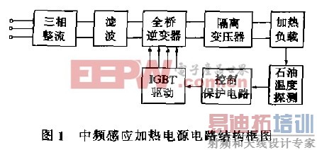IGBT��ʯ�͸�Ӧ���ȵ�Դ�е�Ӧ��