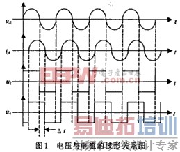 电压与电流的波形关系