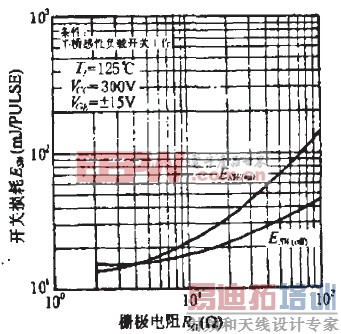 һ�ּ򵥵�IGBT�����͹���������·