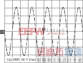 6kV��A������ͻ������뵥���Ա�Ƶ���ƵıȽ�