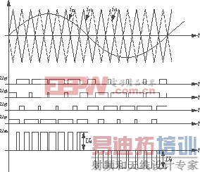 6kV��A������ͻ������뵥���Ա�Ƶ���ƵıȽ�