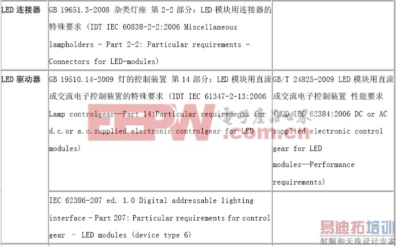 ǳ̸LED���������ļ������֤