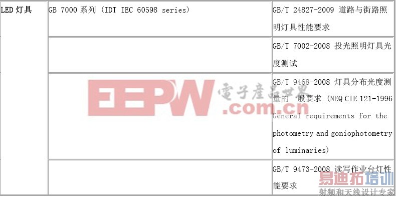 ǳ̸LED���������ļ������֤