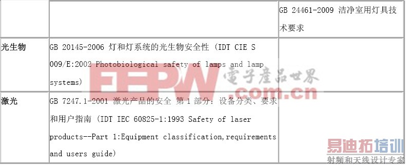 ǳ̸LED���������ļ������֤