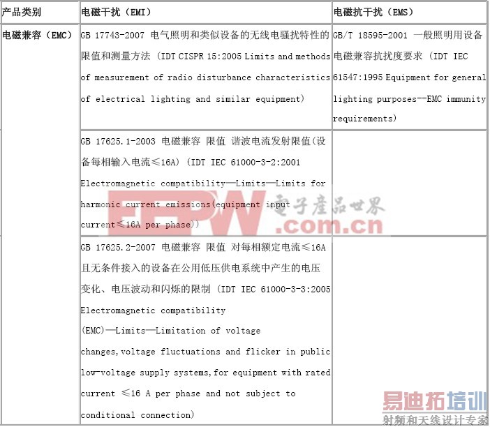 ǳ̸LED���������ļ������֤