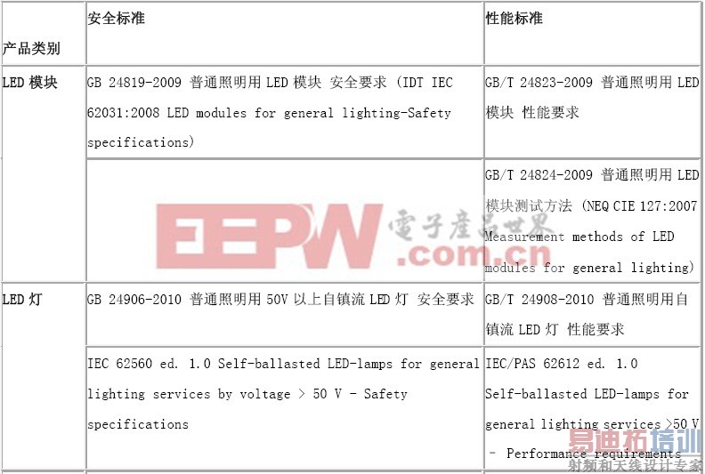 ǳ̸LED���������ļ������֤