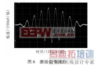 �����źŵĲ���