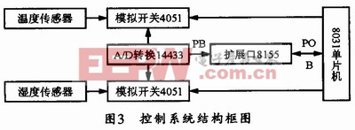 ����ϵͳ�ṹ��ͼ