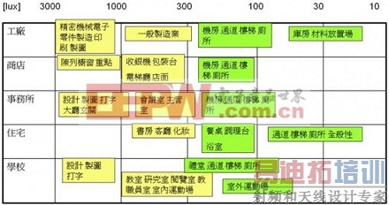 �����������Ļ�׼