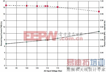 ����ʽCrM TRIAC����LED���������