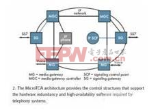 ���������Žӹ��ܵ�����