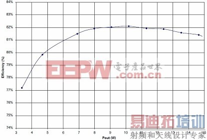 ����ʽCrM TRIAC����LED���������