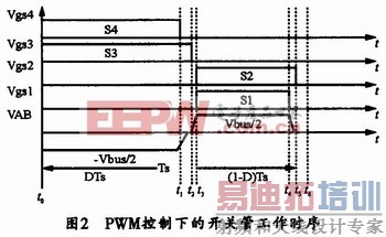 电路中开关管的工作时序