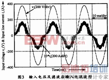 输入电压和输入电流的波形