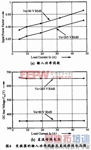 负载变化情况下的功率因数及直流母线电压的仿真图