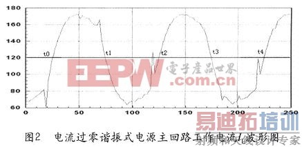 ���Ƶ�ԴTFI����������IL����