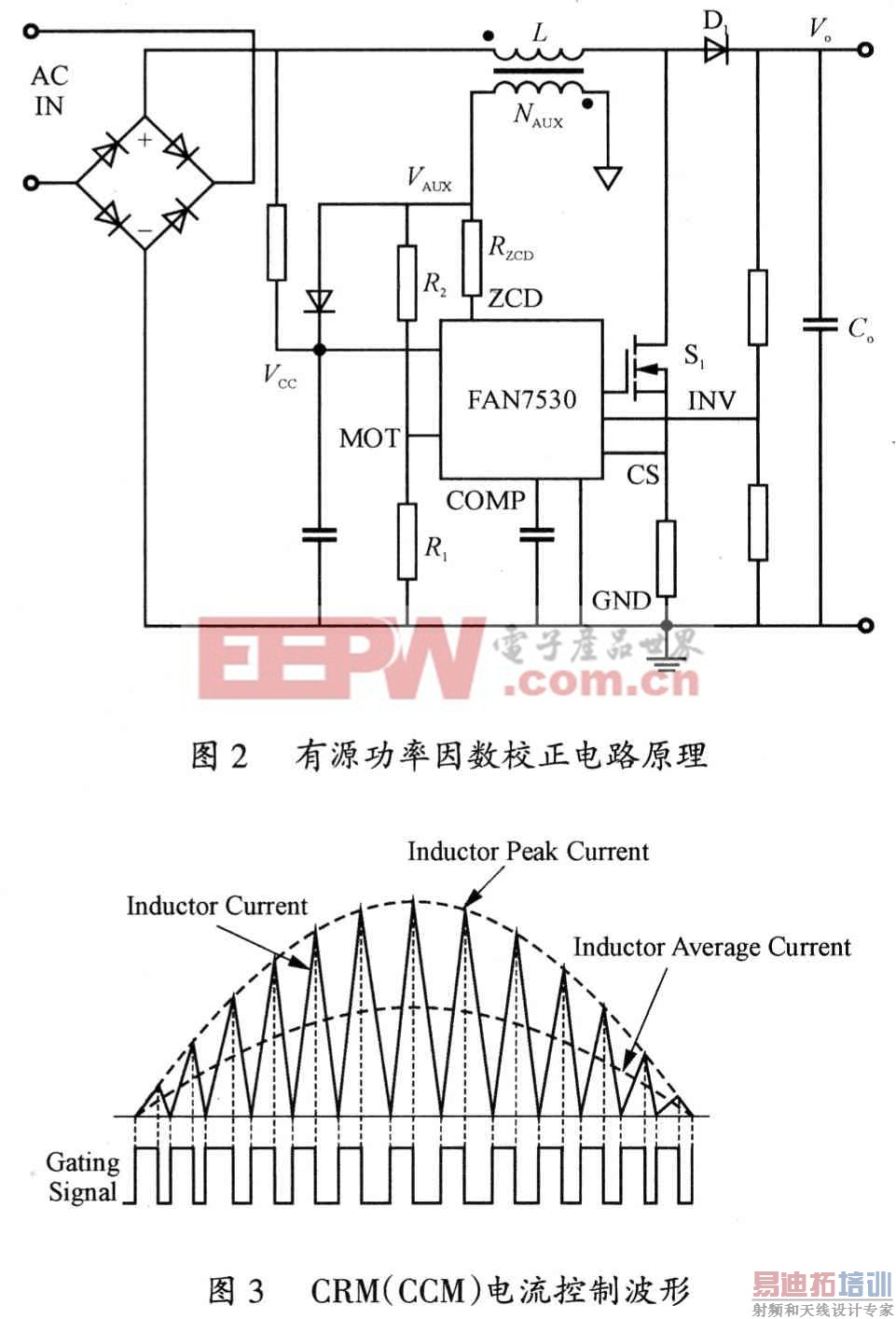 ��ѹ���ٽ繤��ģʽAPFC����оƬFAN7530 