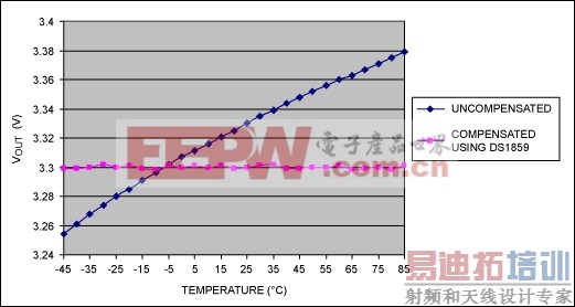 ͼ3. �ǲ������ݺͲ������ݵĶԱ�