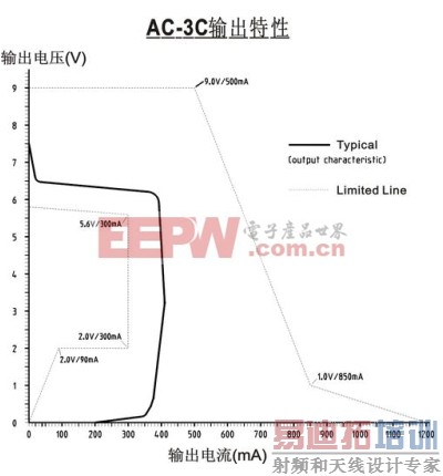 �ֻ����ϵͳ���ٵ���Ҫ���⼰�����ʩ