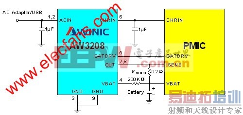 �ֻ����ϵͳ���ٵ���Ҫ���⼰�����ʩ