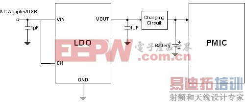 �ֻ����ϵͳ���ٵ���Ҫ���⼰�����ʩ