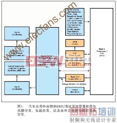 �������ӿ��Ƶ�Ԫ����ϵͳ��ƵĹ��̷���