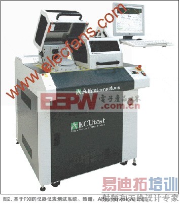 �������ӿ��Ƶ�Ԫ����ϵͳ��ƵĹ��̷���